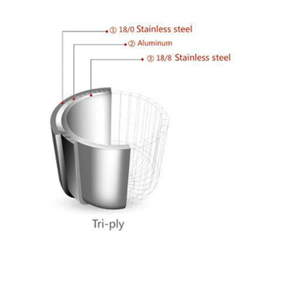 7-Piece Tri-Ply Stainless Steel Cookware Set 7-Piece Tri-Ply Stainless Steel Cookware Set